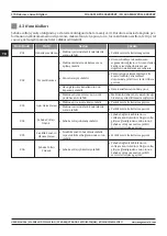 Предварительный просмотр 170 страницы Magmaweld ID 400 MK PULSE EXPERT User Manual