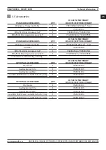 Preview for 17 page of Magmaweld ID 400 MW User Manual