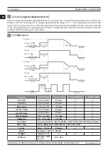 Preview for 30 page of Magmaweld ID 400 MW User Manual