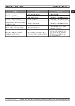 Preview for 37 page of Magmaweld ID 400 MW User Manual