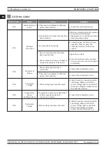 Preview for 38 page of Magmaweld ID 400 MW User Manual