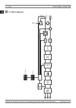 Preview for 42 page of Magmaweld ID 400 MW User Manual