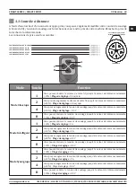 Preview for 69 page of Magmaweld ID 400 MW User Manual