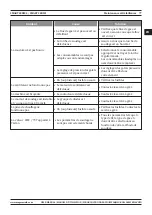 Preview for 77 page of Magmaweld ID 400 MW User Manual