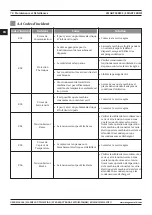 Preview for 78 page of Magmaweld ID 400 MW User Manual