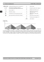 Preview for 96 page of Magmaweld ID 400 MW User Manual