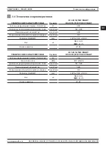 Preview for 97 page of Magmaweld ID 400 MW User Manual