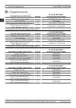 Preview for 98 page of Magmaweld ID 400 MW User Manual