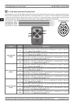 Preview for 112 page of Magmaweld ID 400 MW User Manual