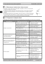 Preview for 120 page of Magmaweld ID 400 MW User Manual