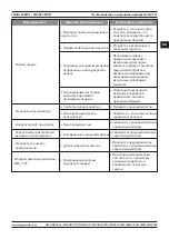 Preview for 121 page of Magmaweld ID 400 MW User Manual