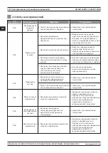 Preview for 122 page of Magmaweld ID 400 MW User Manual