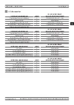 Preview for 141 page of Magmaweld ID 400 MW User Manual