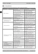 Preview for 160 page of Magmaweld ID 400 MW User Manual