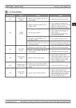 Preview for 161 page of Magmaweld ID 400 MW User Manual