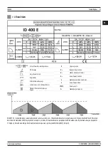 Предварительный просмотр 31 страницы Magmaweld ID 400E User Manual