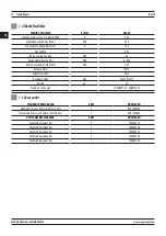 Предварительный просмотр 32 страницы Magmaweld ID 400E User Manual