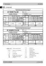 Предварительный просмотр 12 страницы Magmaweld ID 500 M/MW PULSE User Manual