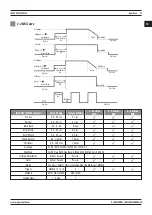 Предварительный просмотр 29 страницы Magmaweld ID 500 M/MW PULSE User Manual