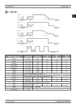 Предварительный просмотр 69 страницы Magmaweld ID 500 M/MW PULSE User Manual