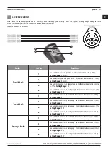 Предварительный просмотр 27 страницы Magmaweld ID 500 M PULSE SMART User Manual