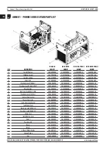 Предварительный просмотр 36 страницы Magmaweld ID 500 M PULSE SMART User Manual