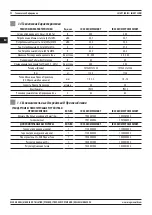 Предварительный просмотр 92 страницы Magmaweld ID 500 M PULSE SMART User Manual