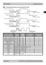 Предварительный просмотр 105 страницы Magmaweld ID 500 M PULSE SMART User Manual