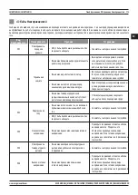 Предварительный просмотр 113 страницы Magmaweld ID 500 M PULSE SMART User Manual