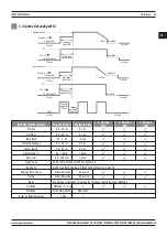 Предварительный просмотр 69 страницы Magmaweld ID 500 MW User Manual