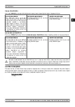 Предварительный просмотр 101 страницы Magmaweld ID 500 MW User Manual