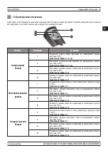 Предварительный просмотр 109 страницы Magmaweld ID 500 MW User Manual