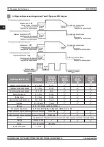 Предварительный просмотр 110 страницы Magmaweld ID 500 MW User Manual