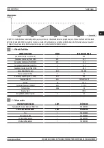 Предварительный просмотр 135 страницы Magmaweld ID 500 MW User Manual