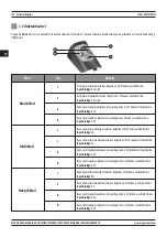 Предварительный просмотр 150 страницы Magmaweld ID 500 MW User Manual