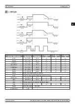 Предварительный просмотр 151 страницы Magmaweld ID 500 MW User Manual