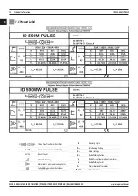 Preview for 12 page of Magmaweld ID 500M PULSE User Manual