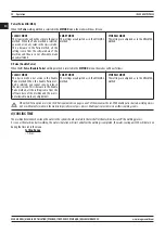 Preview for 20 page of Magmaweld ID 500M PULSE User Manual