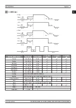 Preview for 29 page of Magmaweld ID 500M PULSE User Manual