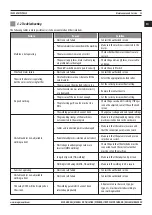 Preview for 35 page of Magmaweld ID 500M PULSE User Manual