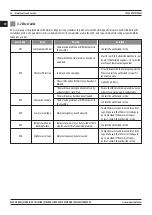 Preview for 36 page of Magmaweld ID 500M PULSE User Manual