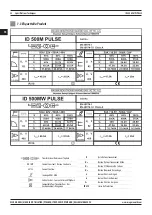 Preview for 52 page of Magmaweld ID 500M PULSE User Manual