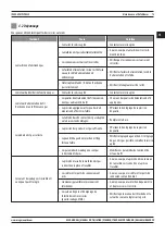 Preview for 75 page of Magmaweld ID 500M PULSE User Manual