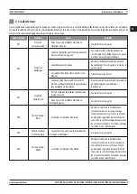 Preview for 77 page of Magmaweld ID 500M PULSE User Manual