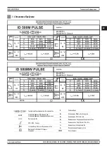 Preview for 93 page of Magmaweld ID 500M PULSE User Manual