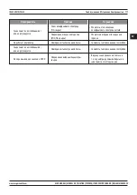 Preview for 117 page of Magmaweld ID 500M PULSE User Manual