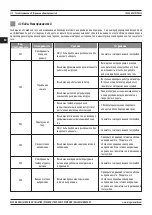 Preview for 118 page of Magmaweld ID 500M PULSE User Manual