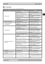 Preview for 157 page of Magmaweld ID 500M PULSE User Manual