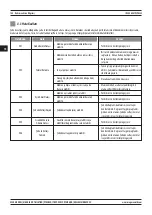 Preview for 158 page of Magmaweld ID 500M PULSE User Manual