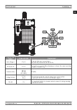 Предварительный просмотр 19 страницы Magmaweld ID 65 P User Manual